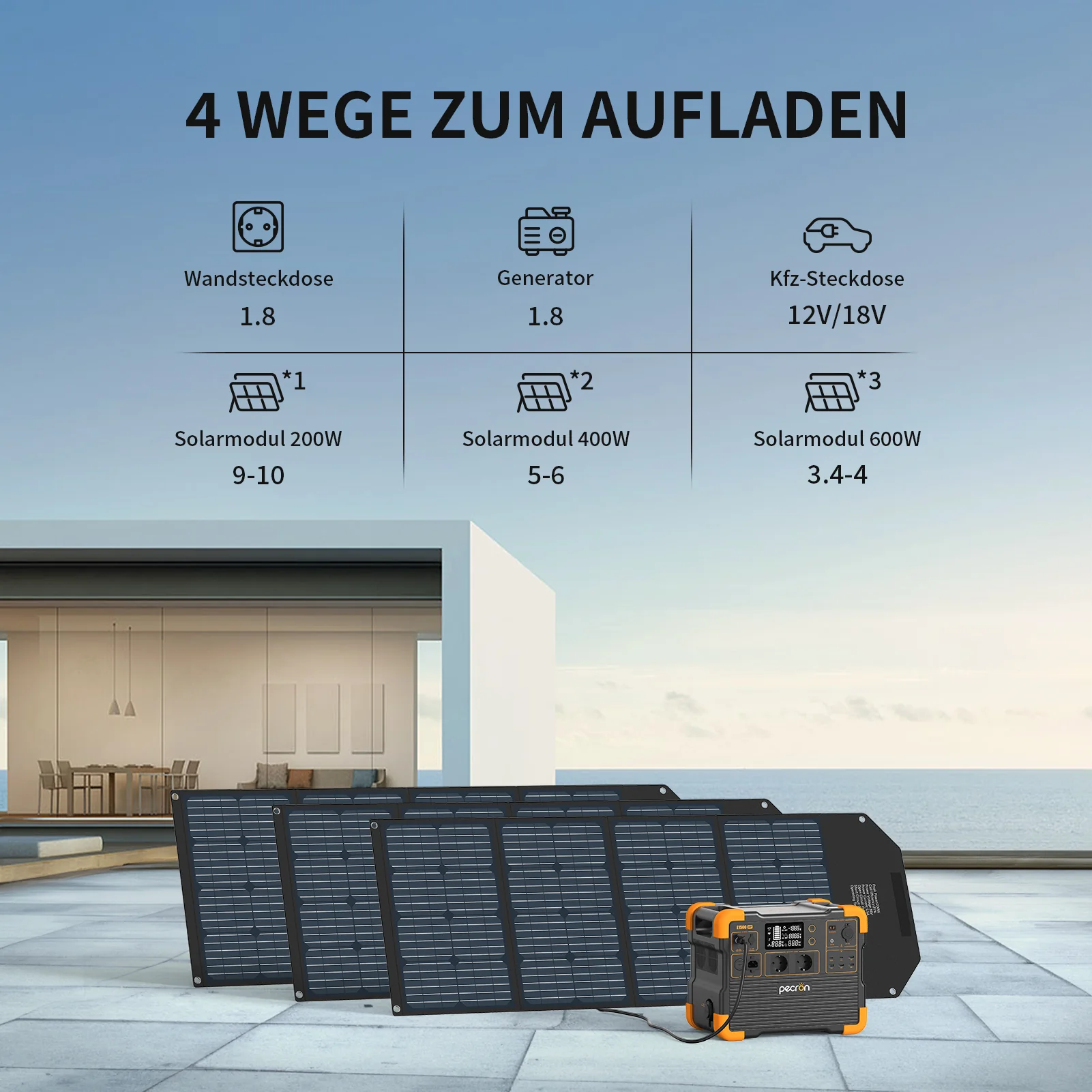 PECRON 230V E1500LFP 2200W 1536Wh Portable Power Station EU Version - Image 9