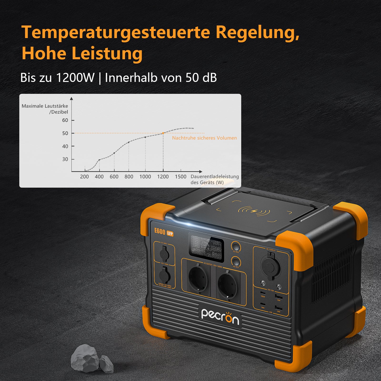 PECRON E600LFP 230V Portable Power Station 1200W 614Wh LiFePo4 EU Version - Image 6