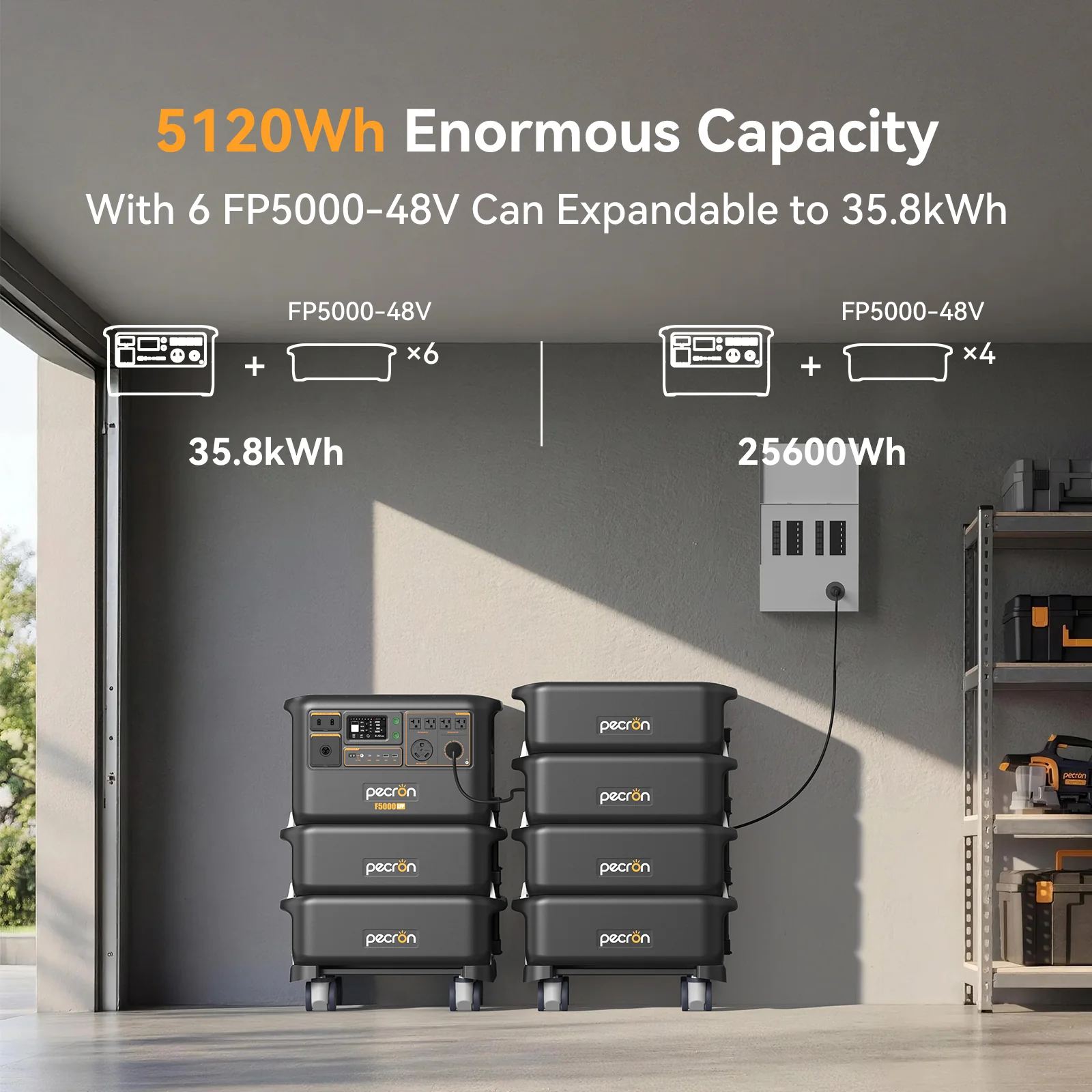PECRON F5000LFP Portable Power Station 7200W 5120Wh 120V/240V PRE-ORDER - Image 4