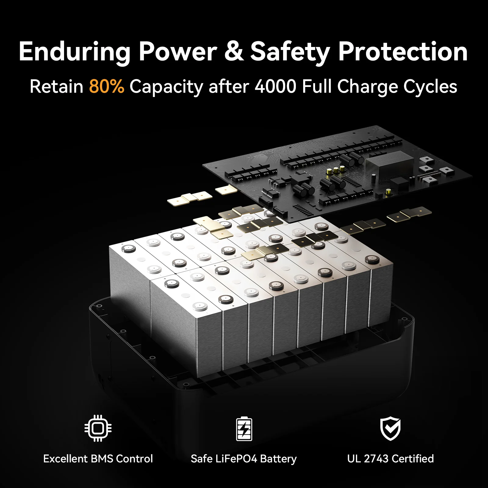 PECRON F5000LFP Portable Power Station 7200W 5120Wh 120V/240V PRE-ORDER - Image 7