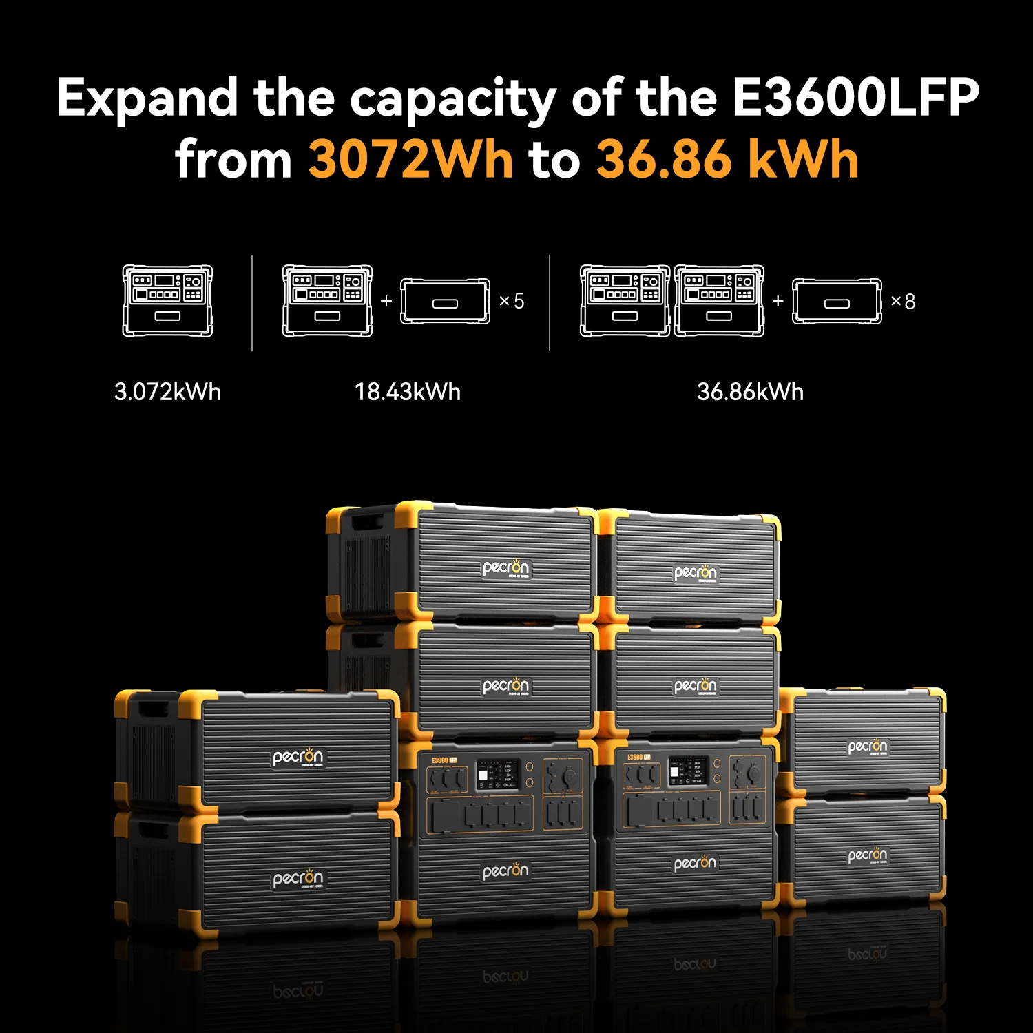 PECRON EP3800-48V Expansion Battery 3840Wh for E1500LFP/ E3600LFP/ E1000LFP/ E2400LFP/ F3000LFP - Image 4
